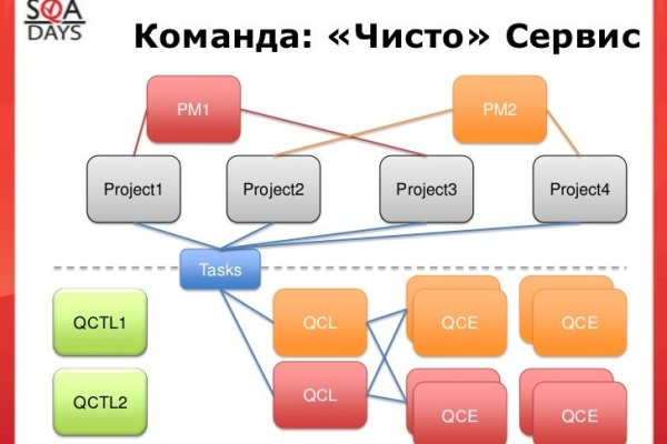 Кракен маркет только через тор