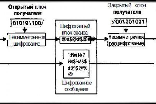 Даркнет сайт скачать