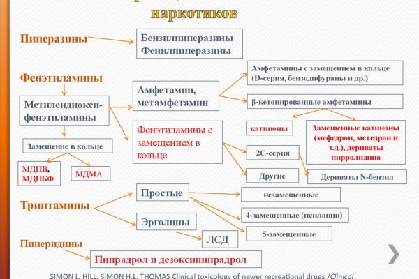 Даркнет площадки