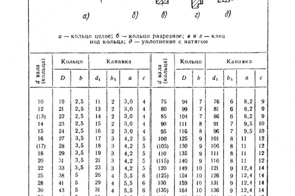 Kraken 12at зеркало